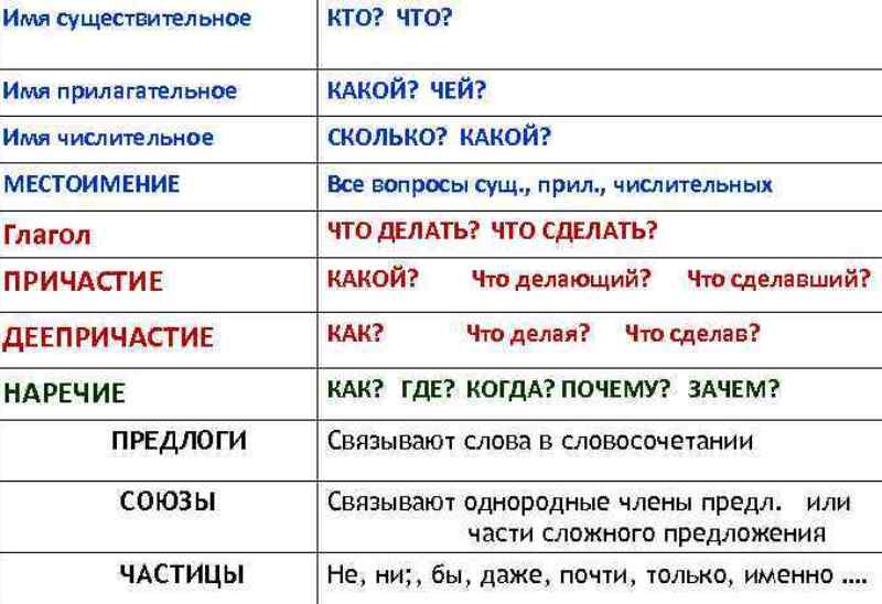 Отметь сочетания с кратким причастием